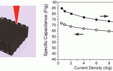 3D打印:石墨烯超级电容器