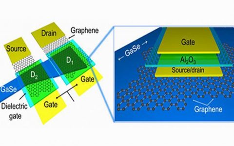 合成石墨烯材料更简单的新方式