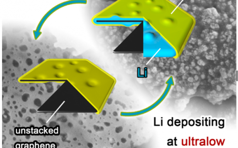 清华Advanced Materials 新进展——石墨烯基金属负极抑制锂金属电池枝晶生长