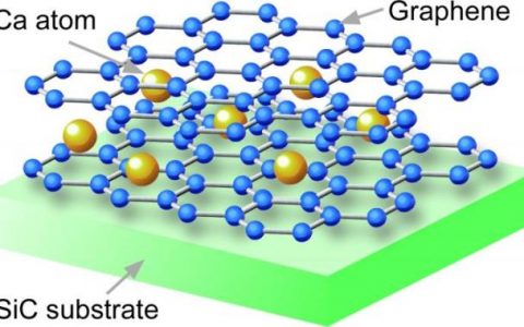 你造吗？含钙石墨烯可呈现超导性能