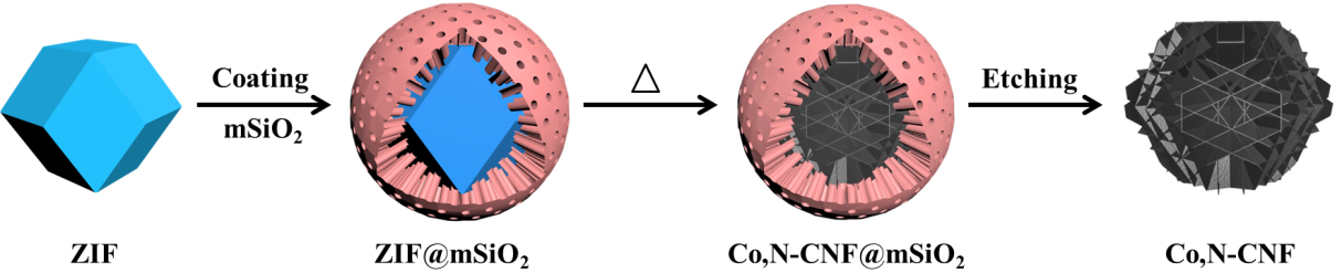 掺杂碳纳米管将有望取代贵金属催化剂