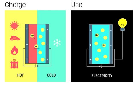 热电转换？有超级冷凝器就够了！