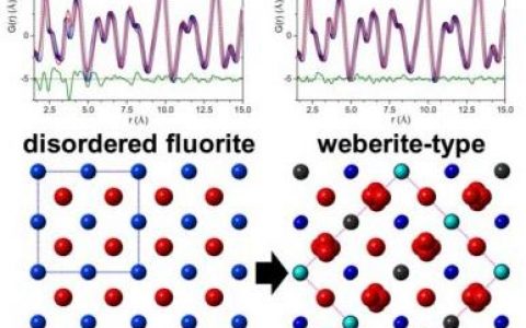复合金属氧化物原子无序性的新见解