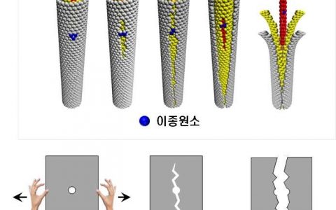 石墨烯层剥离的新技术