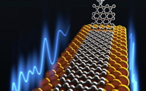 金与石墨烯“零”摩擦的邂逅