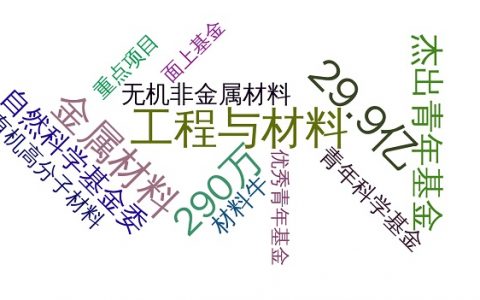 2015年 国家自然科学基金给了三大材料学科项目多少支持?
