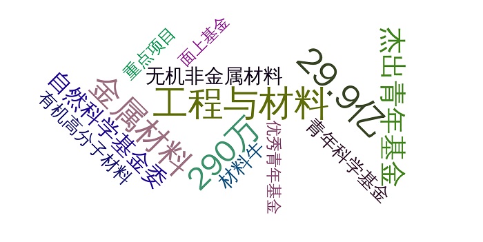 zirankexue
