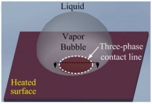 蒸汽炮在加热表面的液体描绘三相接触线示意图