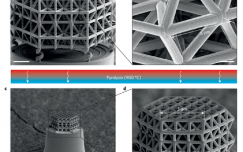 Nature Materials 最新文献解读：新型超材料—超高比强度的纳米晶格