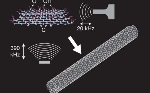 Nanoscale文献导读：氧化石墨烯纳米卷的制备和形貌调控