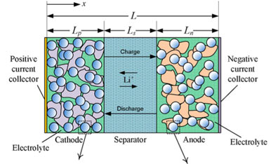 LithiumionBattery