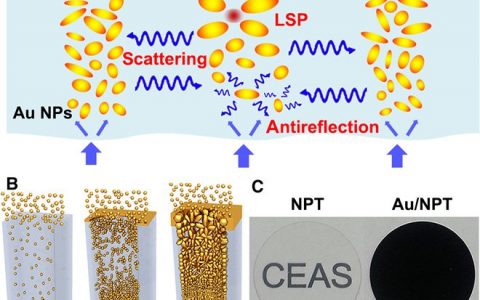 像黑洞般吸光的纳米材料能让水瞬间汽化