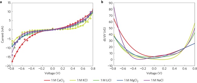 fig3
