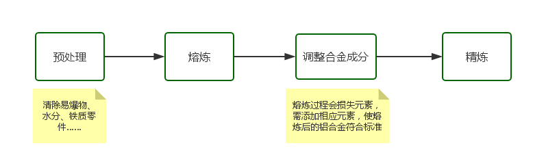 回收 (1)