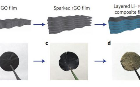 Nature Nanotechnology文献解读:具有纳米孔隙的层状还原氧化石墨烯物作为稳定的储锂负极材料