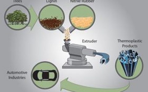 刚柔并济的新型可再生热塑性聚合物