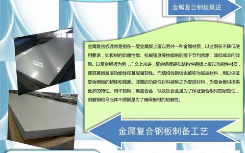 金属基复合钢板：随你所愿，材料也是可以“结婚”的？