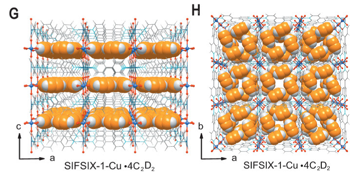 Science：浙江大学邢华斌等人利用离子杂化多孔材料实现乙炔/乙烯的高效分离