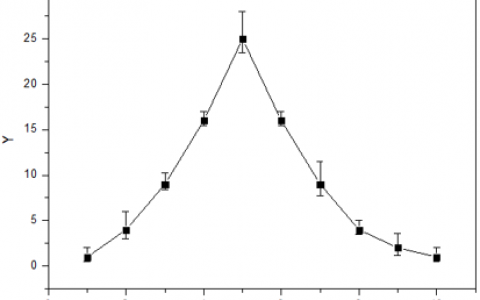 学术干货 |请看,Origin添加误差棒图文教程