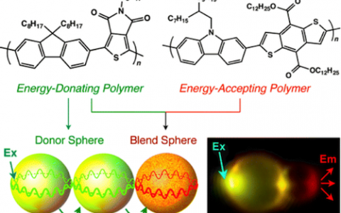 顶刊动态｜Chemical Reviews／Nature子刊／PNAS等高分子材料学术进展汇总［160511期］