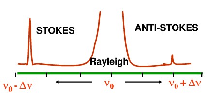 学术干货丨初窥门径，带你浅入神奇的Raman光谱世界（福利荐书）