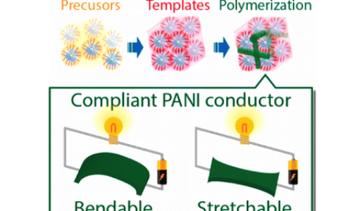 顶刊动态|Science/JACS/Nano Letters等高分子材料学术进展汇总【160601期】