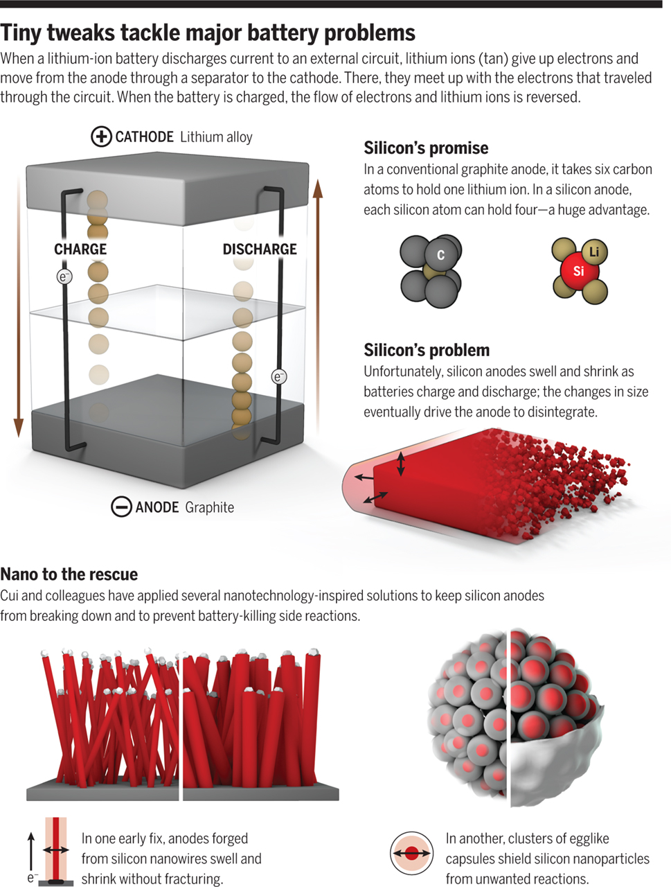 Science Magazine
