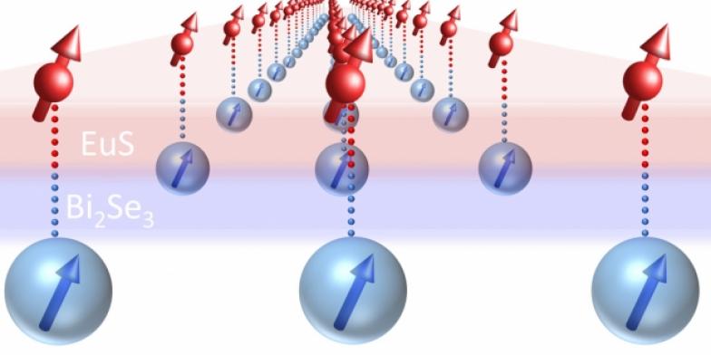 MIT-Proximity-Coupling_0