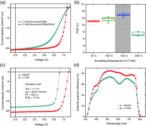 adma201504168-fig-0003