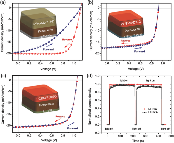 adma201504168-fig-0004