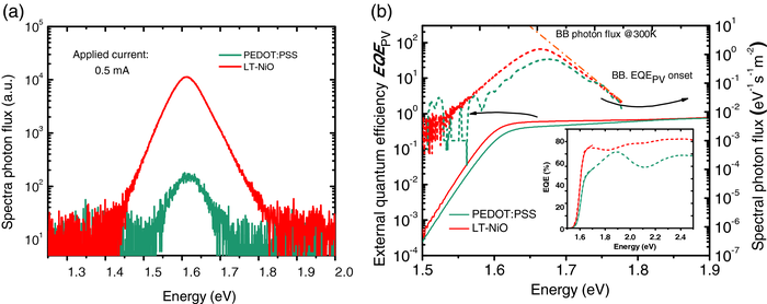 adma201504168-fig-0005