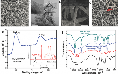 顶刊动态丨AM/ Angew/Nano letters等近期各类新型储能电池学术进展汇总【新能源周报160516期】