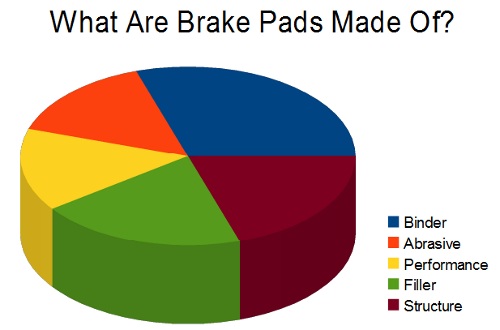 brake-pad-composition-graphic