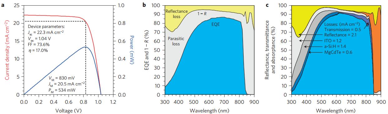 fig 5