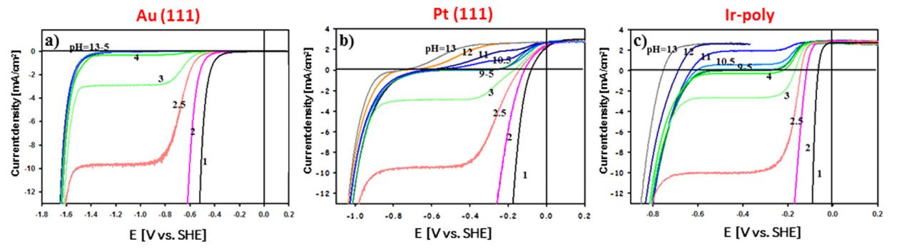 fig1