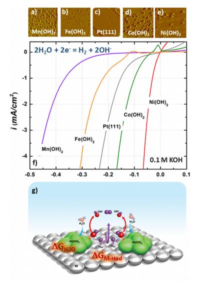 fig3