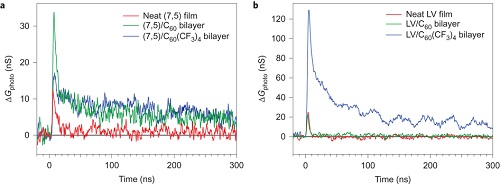 nchem.2496-f2
