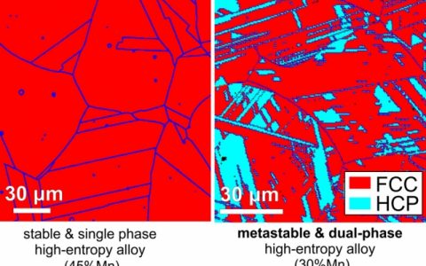 Nature: 麻省理工学院领衔制备出“亚稳态高熵双相合金”优化材料的强-韧性能