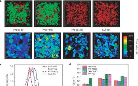 Nature Materials:伦敦帝国理工学院 界面聚合法原位合成微孔纳米膜可用于分子分离