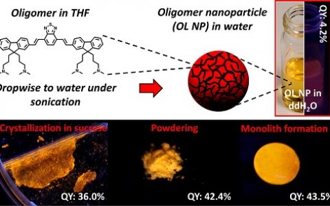 顶刊动态｜JACS/ACS Nano/Macromolecules等高分子材料学术进展汇总【160518期】