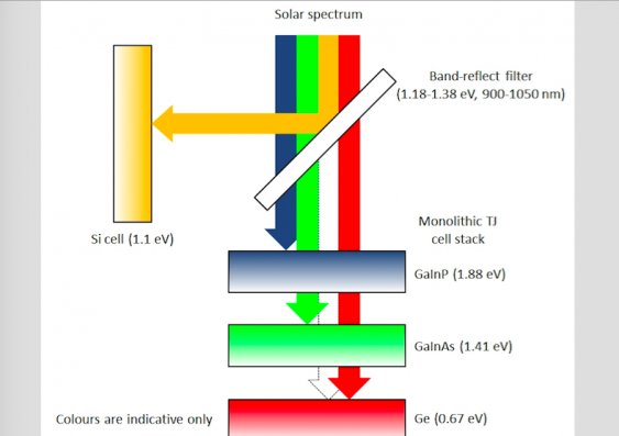solar_prismunswengineering