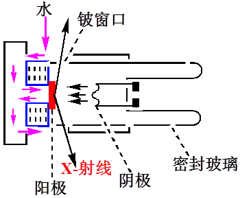 学术干货|真诚带你学习XRD基本理论及物相分析