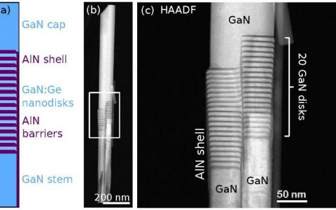 顶刊动态丨Nano Letters/Angewandte Chemie电子材料学术进展汇总（4.20-4.30）