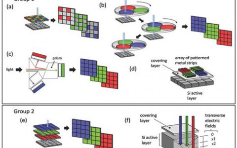 ﻿顶刊动态丨AFM\AM期刊电子材料学术进展汇总（4.23-4.26）