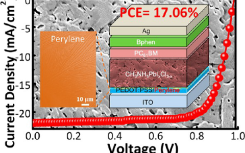 #一周国内周报科研#上海交通大学发现将SiO2嵌入有机铅卤化物的无水新方法