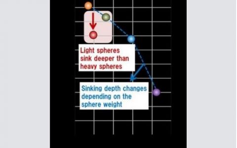 Physical Review Letters--提高废物回收率的新科技