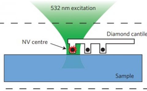 Nature nanotechnology最新报道:单自旋量子传感器实现超低温纳米磁性扫描探针成像