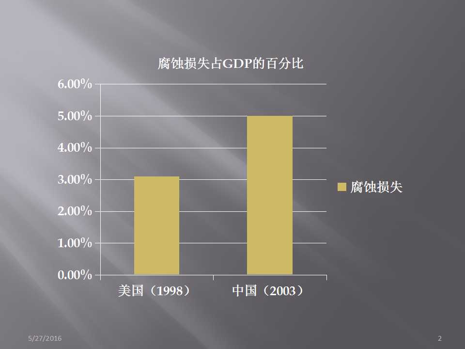 幻灯片2