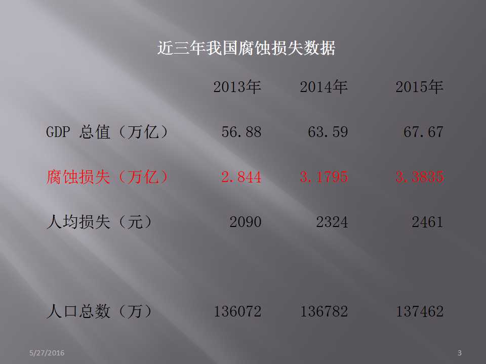 幻灯片3