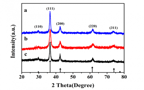 学术干货 | 手把手教你如何快速绘制XRD标准图